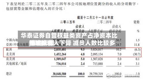 华泰证券自营权益类资产占净资本比值比较高
却难抵收入下降 减员人数比较多
|券商年报-第2张图片