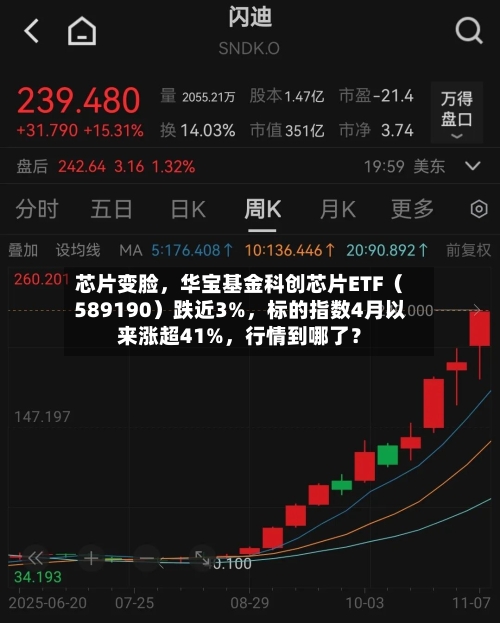 芯片变脸	，华宝基金科创芯片ETF（589190）跌近3%，标的指数4月以来涨超41%，行情到哪了？-第2张图片