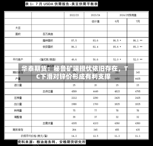 华泰期货：秘鲁矿端担忧依旧存在，TC下滑对锌价形成有利支撑-第2张图片