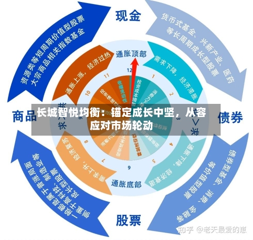 长城智悦均衡：锚定成长中坚，从容应对市场轮动-第2张图片