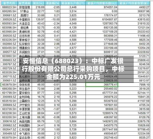 安恒信息（688023）：中标广发银行股份有限公司总行采购项目，中标金额为225.01万元-第2张图片