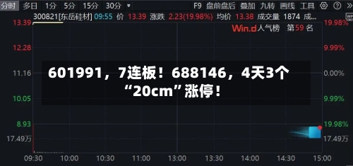 601991，7连板！688146，4天3个“20cm”涨停！-第3张图片