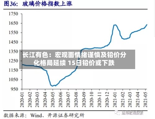 长江有色:宏观面情绪谨慎及铅价分化格局延续 15日铅价或下跌