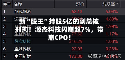 新“股王”持股5亿的副总被刑拘!源杰科技闪崩超7%,带崩CPO!