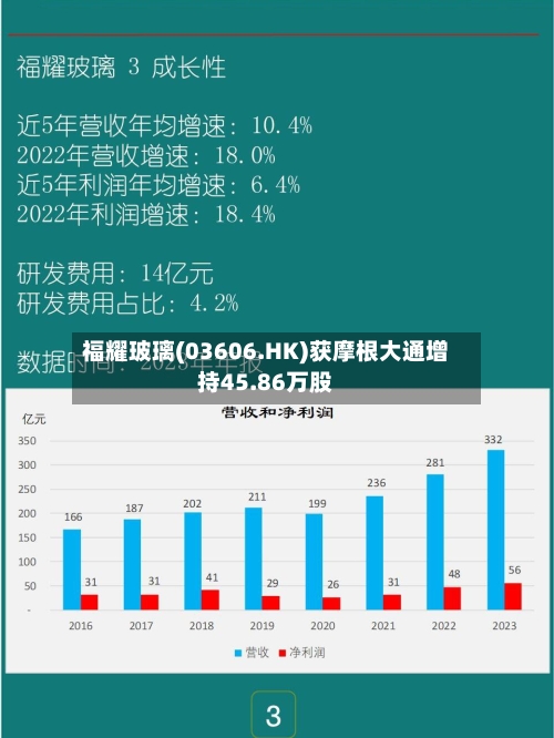 福耀玻璃(03606.HK)获摩根大通增持45.86万股-第1张图片
